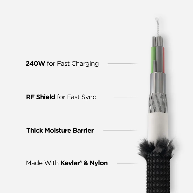 USB4 Data Cable
