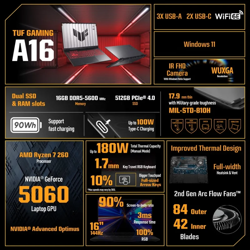 ASUS TUF Gaming A16 FA608UMI-NB73 Gaming Laptop, 16" FHD+ 144Hz Display, AMD Ryzen™ 7 260, NVIDIA GeForce RTX 5060, 16GB RAM, 512GB SSD